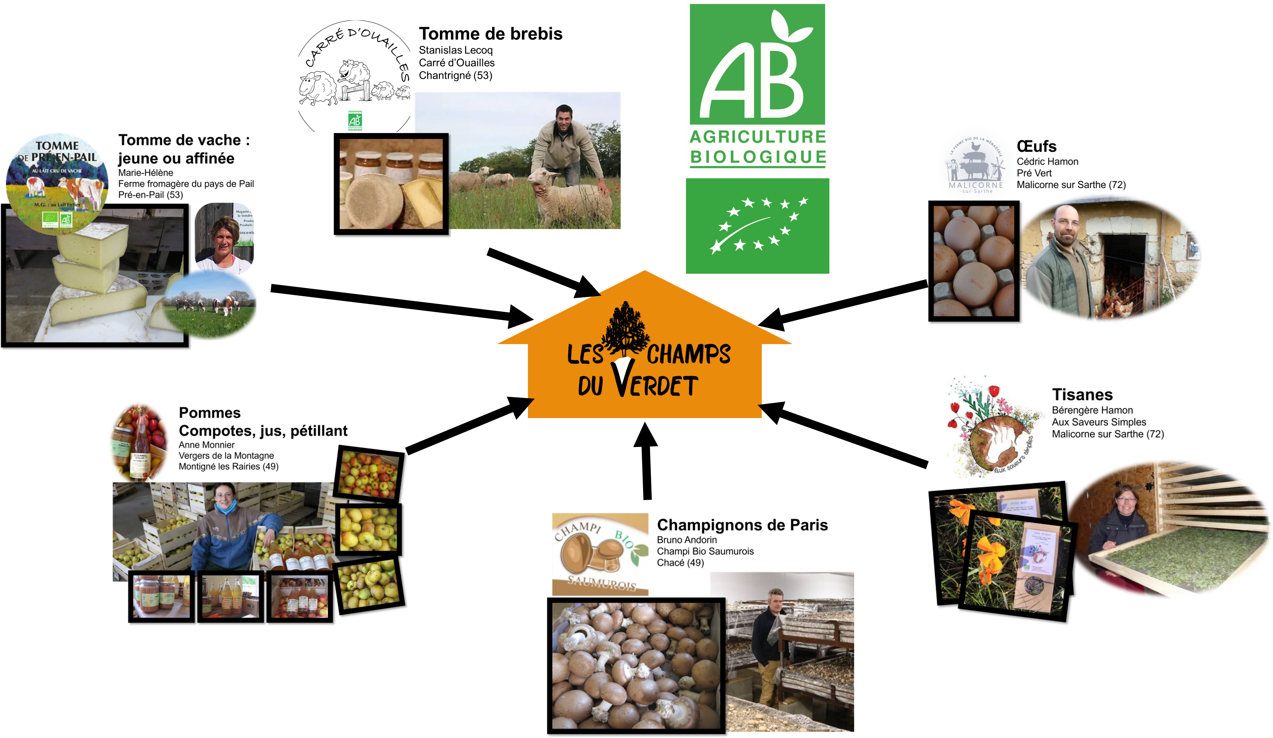 producteurs locaux